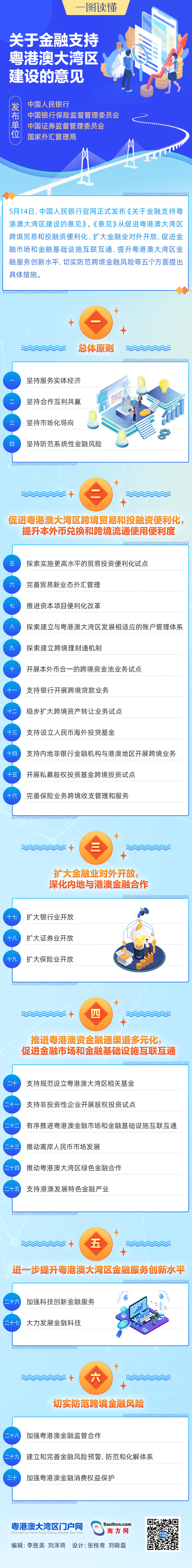 一图读懂《关于金融支持粤港澳大湾区建设的意见》(2).jpg