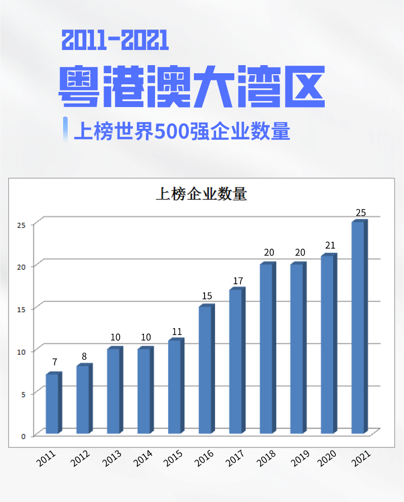 首页 资讯 2011年,广东gdp刚刚突破5万亿元,彼时粤港澳大湾区企业