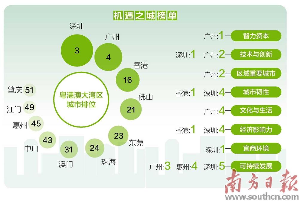 數字經濟成大灣區高質量發展新引擎-粵港澳大灣區門戶網