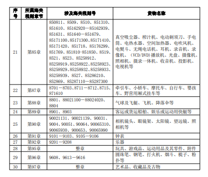 清单。