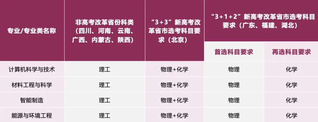 香港城市大学（东莞）首批开设4个本科专业和10个硕士专业。