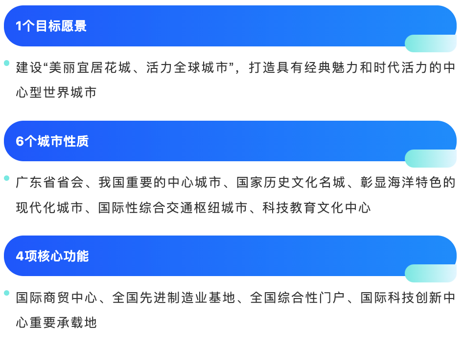 《广州市国土空间总体规划（2021—2035年）》，赋予广州“6+4”城市性质和核心功能。