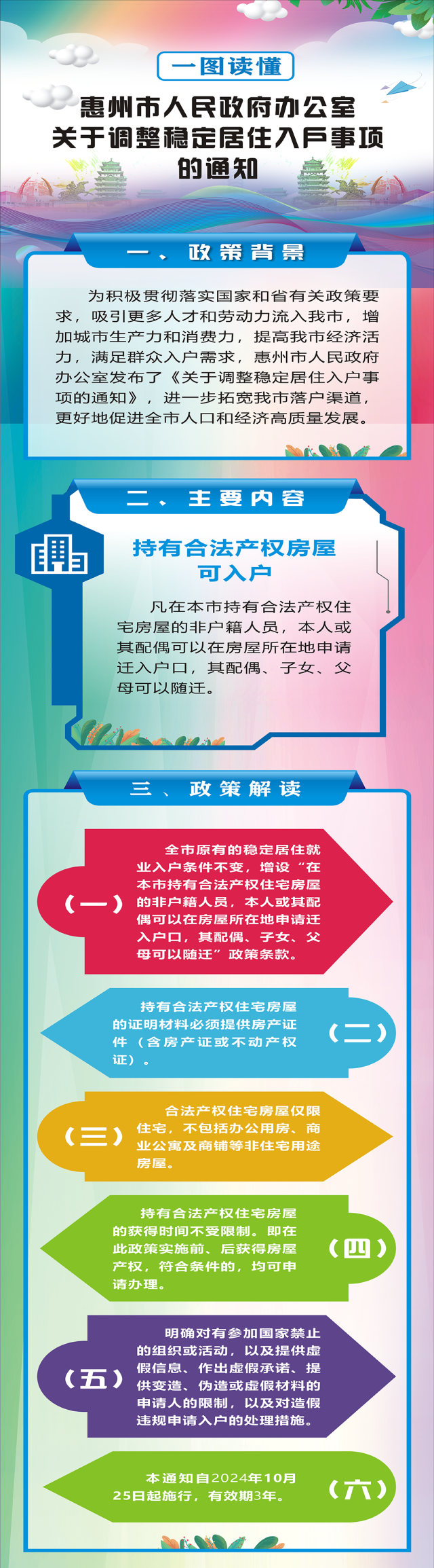 一图读懂 | 惠州市人民政府办公室关于调整稳定居住入户事项的通知