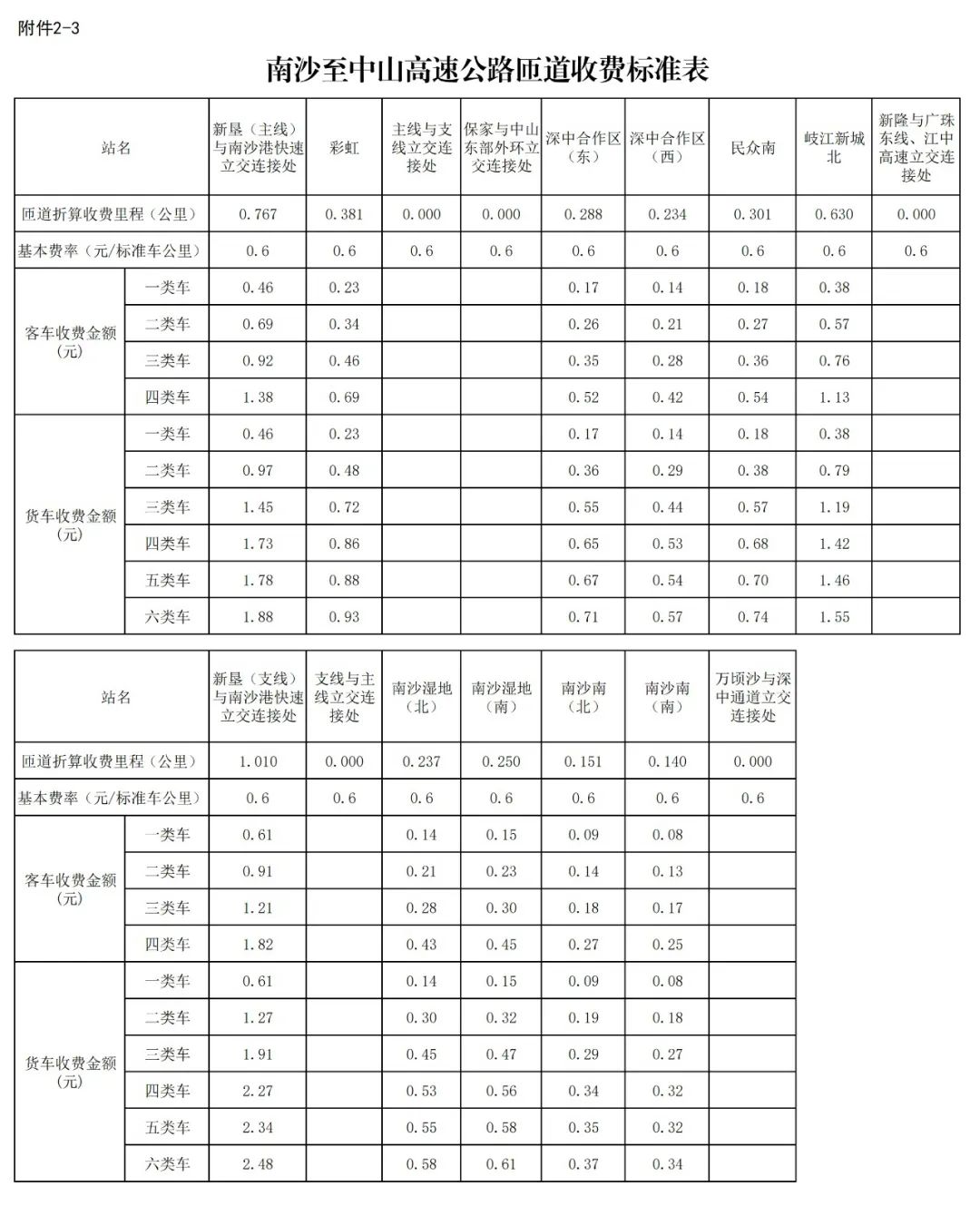 ▲南沙至中山高速公路匝道收费标准表