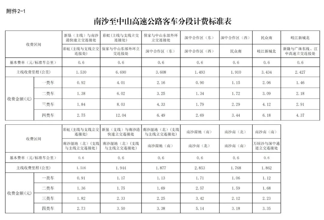 ▲南沙至中山高速公路客车分段计费标准表