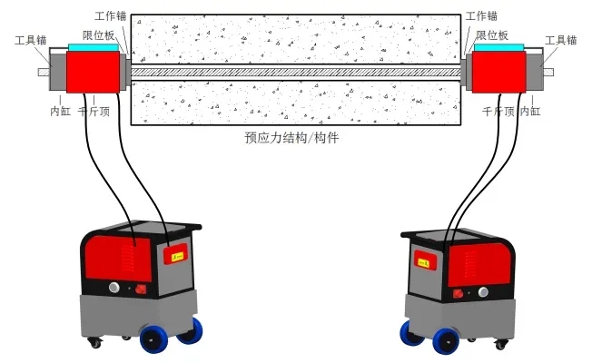 智能张拉系统示意图