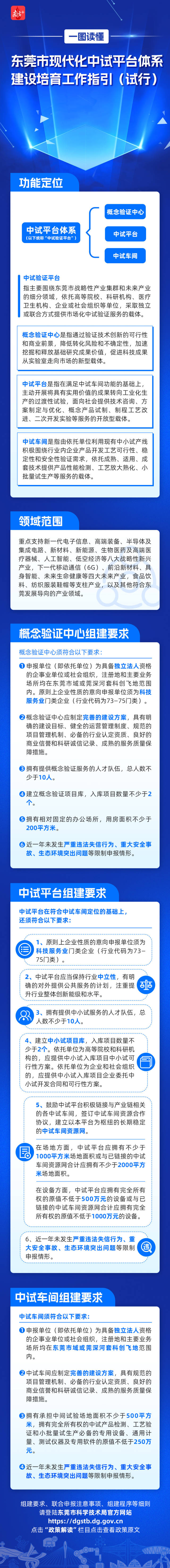 一图读懂《东莞市现代化中试平台体系建设培育工作指引（试行）》