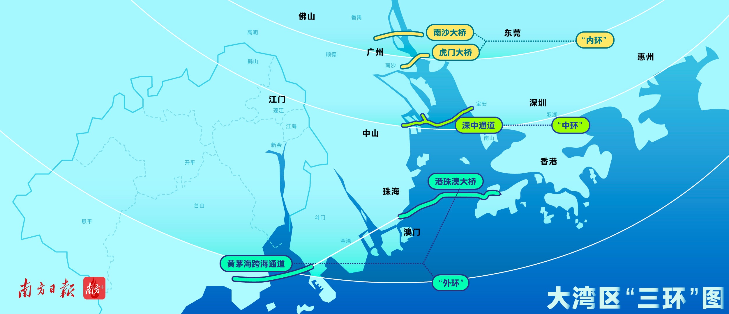 “三环”跨海跨江通道群。南方+招凤仪 制图