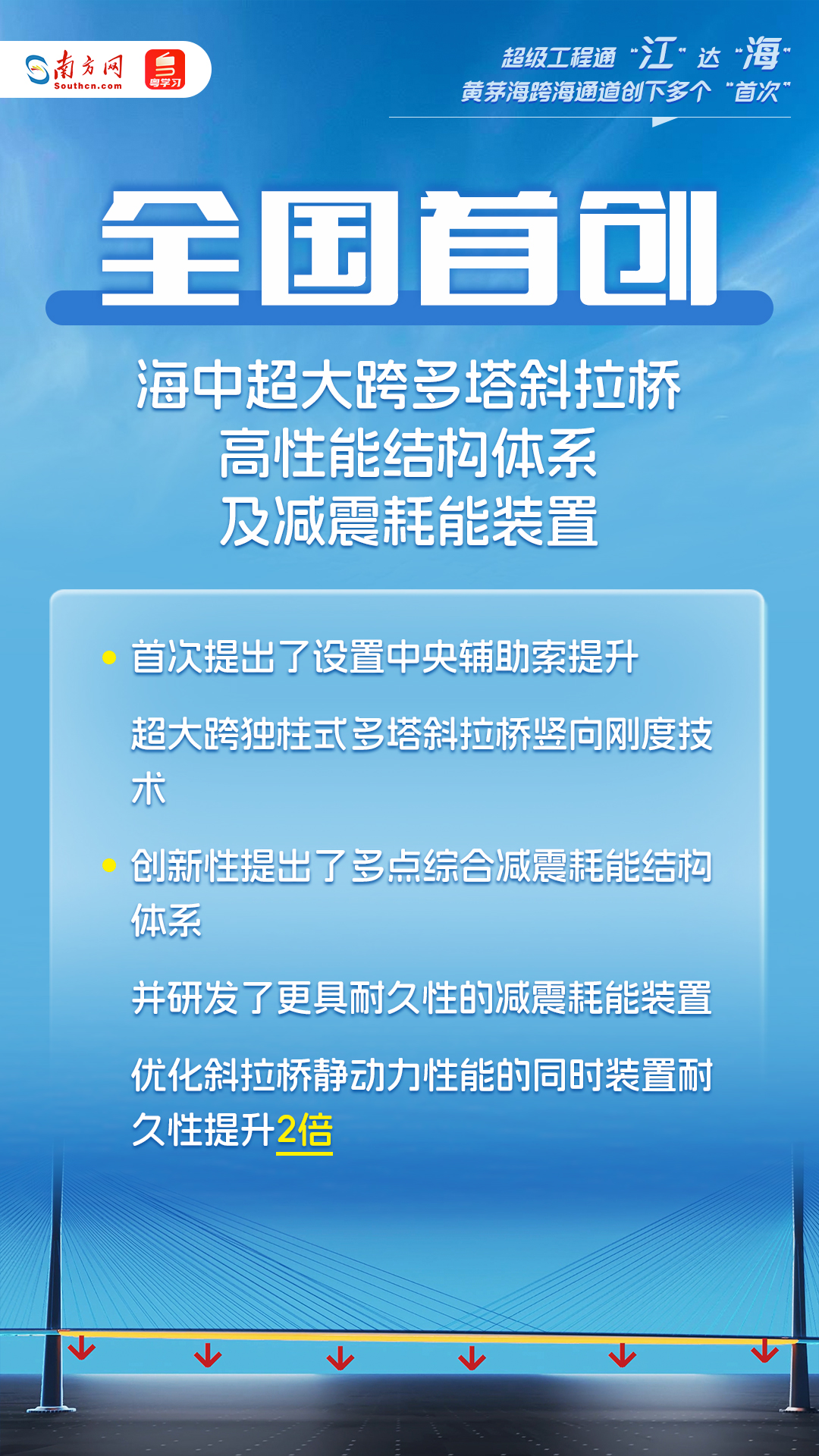 超级工程通“江”达“海”！这个跨海通道创下多个“首次”