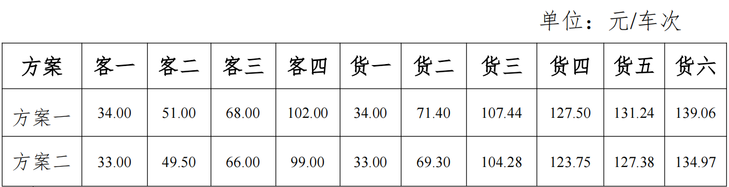 （图/黄茅海跨海通道两个方案收费标准）