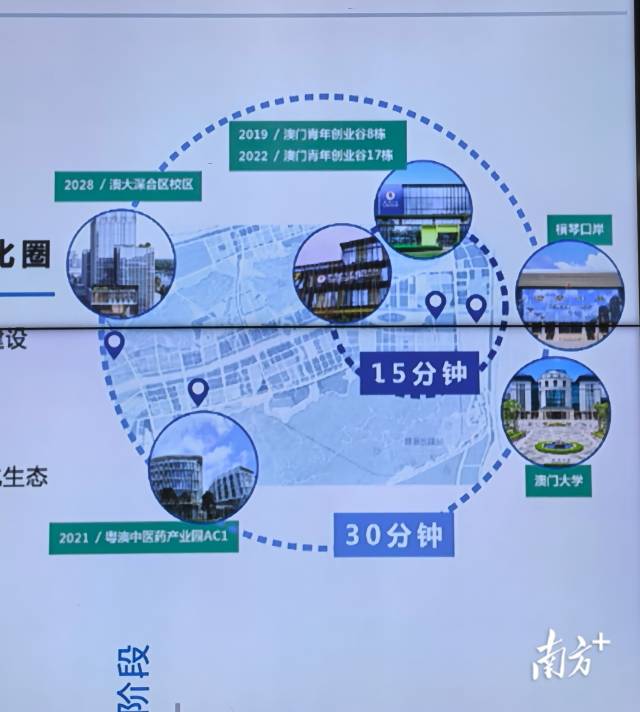 澳门大学将在横琴打造全国唯一30分钟跨境科研转化圈。 澳门大学将在横琴打造全国唯一30分钟跨境科研转化圈。